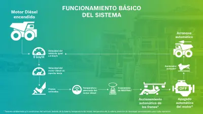 Funcionamiento basico del sistema