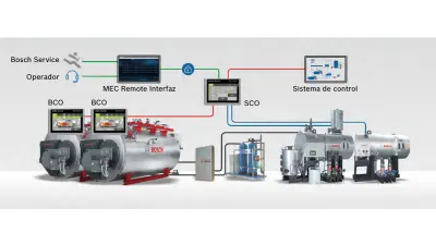 Sistema operativo de Bosch, diagrama de flujo del proceso, calderas industriales de Bosch