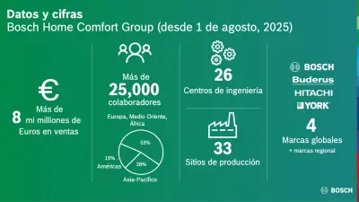 Facts and Figures